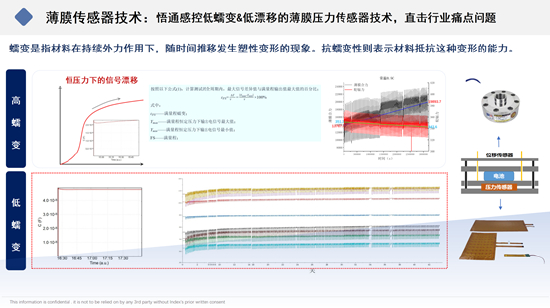 新一代薄膜压力传感，重塑机器人触觉未来(图9)