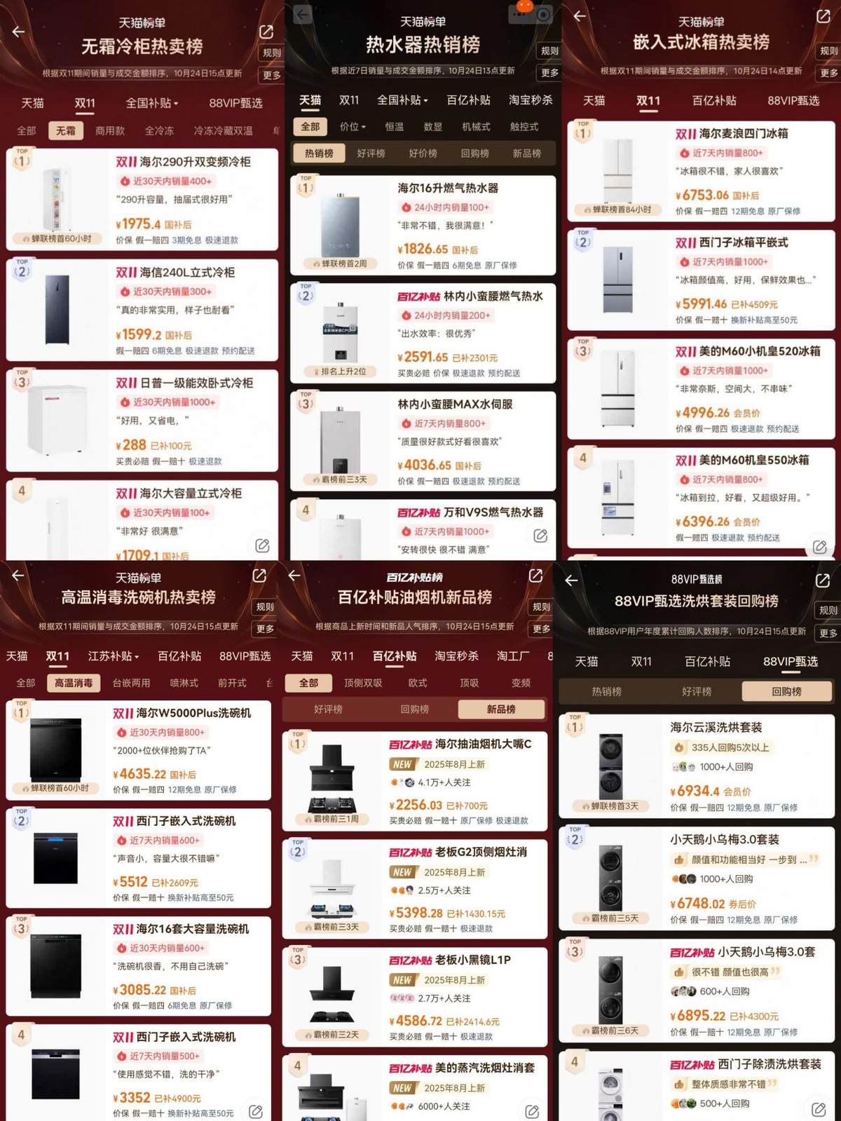 天猫双11进行时：海尔多榜单第一，热度持续领先(图1)