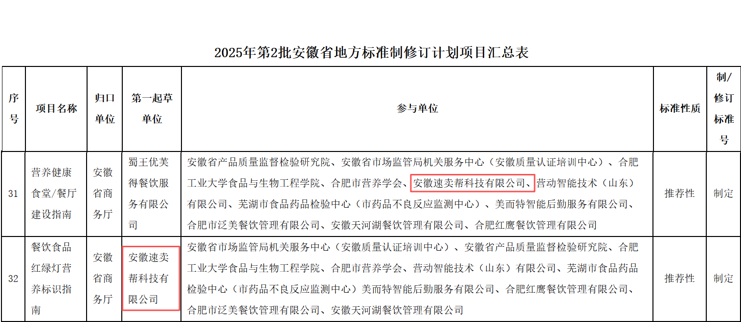 智慧食堂菜品营养标识指南(图4)