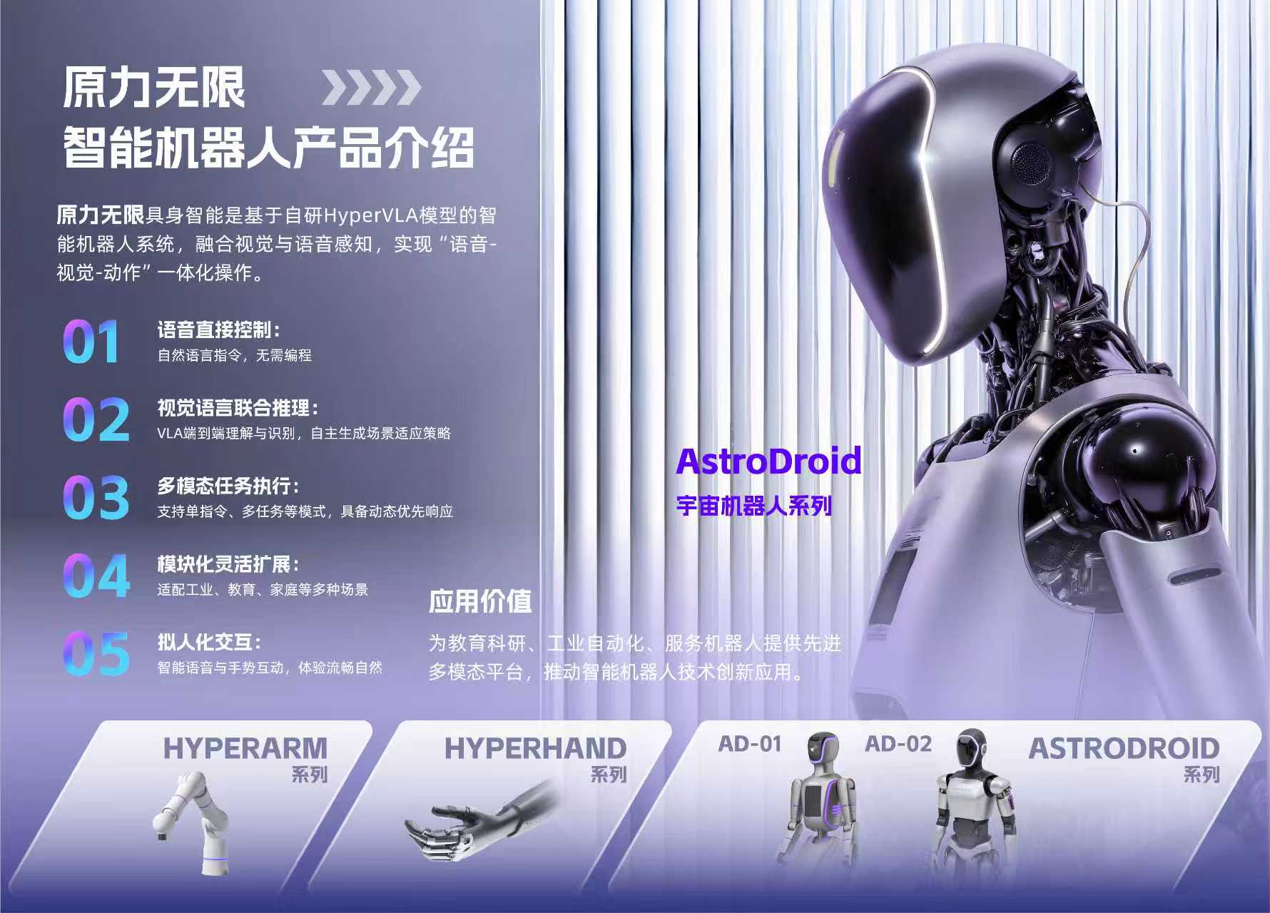 AstroDroid全球首秀：原力无限携手Hyper-VLA，打出机器人赛道王炸组合(图1)