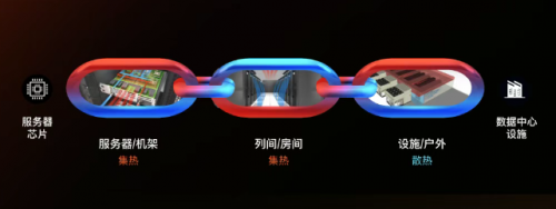 全链能力领跑算力时代，维谛技术稳居精密空调、UPS、微模块三大市场第一(图2)