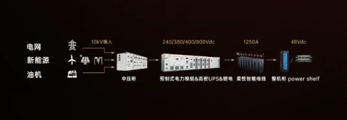 全链能力领跑算力时代，维谛技术稳居精密空调、UPS、微模块三大市场第一(图4)