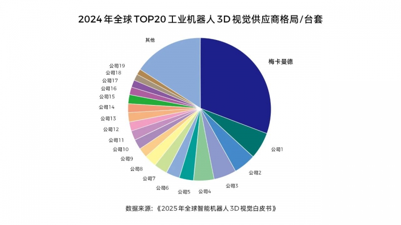 连续5年市占率第一，国产具身智能公司完成近5亿融资(图2)