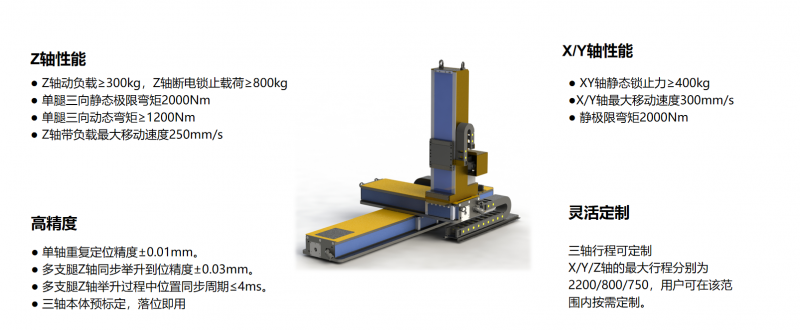 国内首台吨级负载高精度NC机器人亮相上海AMTS!(图2) 国内首台吨级负载高精度NC机器人亮相上海AMTS!(图2)