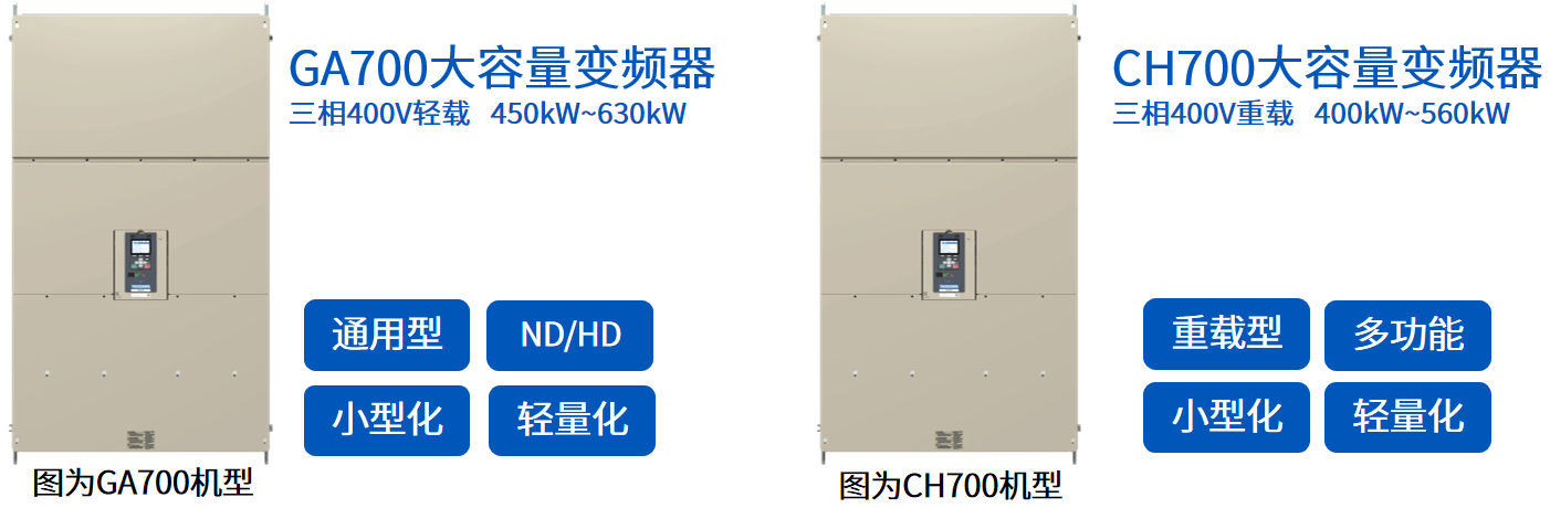 大国重器!安川CH700/GA700大容量变频器,工业重载领域的实战录(图1) 大国重器!安川CH700/GA700大容量变频器,工业重载领域的实战录(图1)