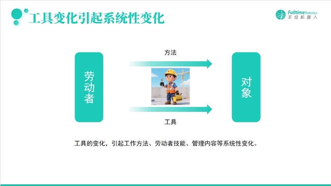 2025世界机器人大会|丰坦机器人李自可受邀出席并作报告(图3)