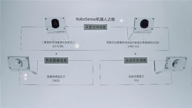 RoboSense速腾聚创携Active Camera亮相WRC,打造“真正的机器人之眼”(图2) RoboSense速腾聚创携Active Camera亮相WRC,打造“真正的机器人之眼”(图2)