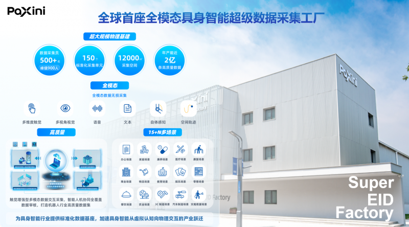 京东战略领投!帕西尼4个月狂揽10亿元,亿级全模态数据加速具身模型闭环落地(图1) 京东战略领投!帕西尼4个月狂揽10亿元,亿级全模态数据加速具身模型闭环落地(图1)