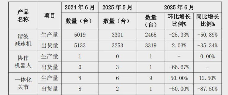 四川天链机器人:人形机器人领域新星,冲击科创板上市之路 人形机器人领域企业纷纷涌向资本市场(图3)