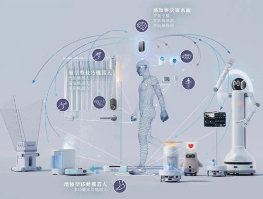 卧安机器人赴港上市,年营收突破6亿,“大疆教父”李泽湘再添资本版图 卧安机器人赴港上市,年营收突破6亿,“大疆教父”李泽湘再添资本版图(图1)