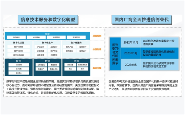 船舶制造迈入“超级周期”,邦彦云PC以信创之力为行业提供全场景算力基座(图2) 船舶制造迈入“超级周期”,邦彦云PC以信创之力为行业提供全场景算力基座(图2)