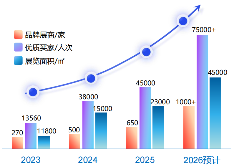 第十届印尼雅加达国际工业周定档2026年6月3-6日在雅加达国际展览中心举办,六大主题展会串联更多产业链上下游企业(图1) 第十届印尼雅加达国际工业周定档2026年6月3-6日在雅加达国际展览中心举办,六大主题展会串联更多产业链上下游企业(图1)