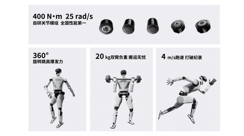 国内首个实现“整活干活双突破”的全尺寸人形机器人,星动纪元发布星动L7!(图2) 国内首个实现“整活干活双突破”的全尺寸人形机器人,星动纪元发布星动L7!(图2)