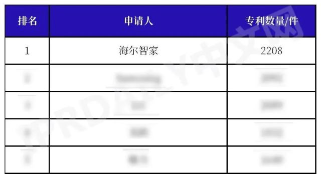 中国科技榜单首位,全球专利排行第一(图2) 中国科技榜单首位,全球专利排行第一(图2)