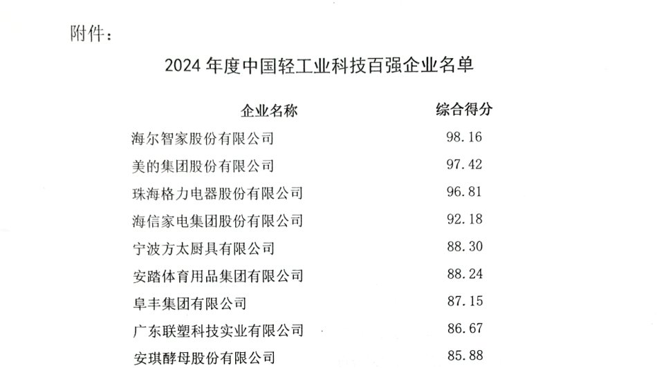 轻工业科技百强榜,Top5均是家电企业,谁是第一?(图1) 轻工业科技百强榜,Top5均是家电企业,谁是第一?(图1)