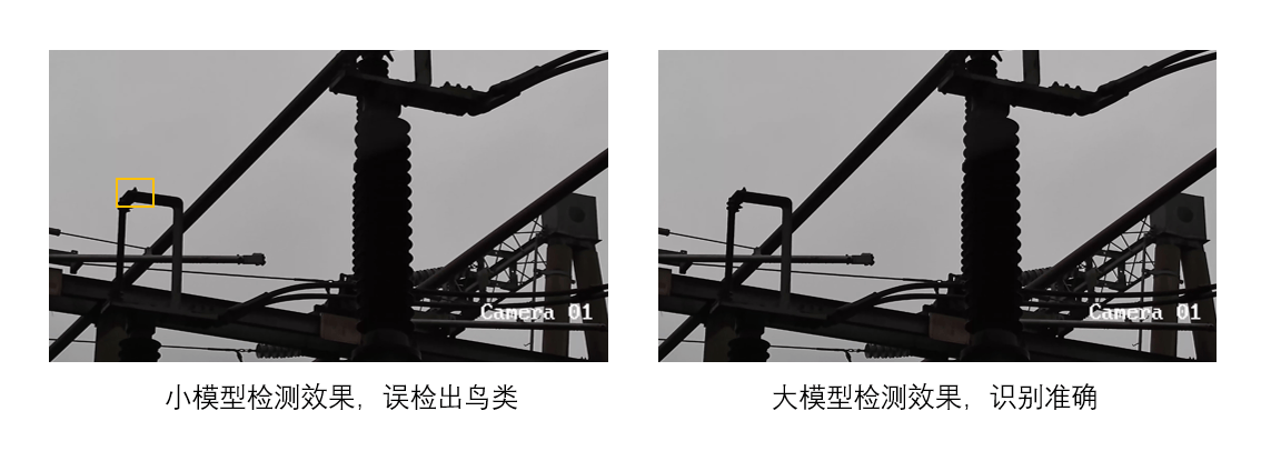 鸟类识别准确率提升80%,海康威视推出大模型探驱鸟一体机(图2) 鸟类识别准确率提升80%,海康威视推出大模型探驱鸟一体机(图2)