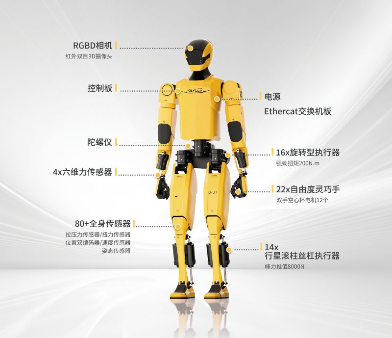 人形机器人巨头押注的核心零部件赛道,你知道多少?(图2) 人形机器人巨头押注的核心零部件赛道,你知道多少?(图2)