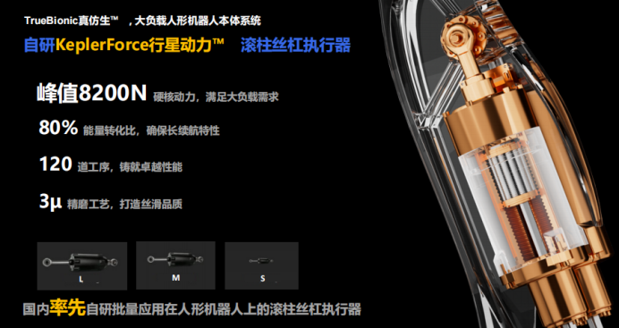 人形机器人巨头押注的核心零部件赛道,你知道多少?(图5) 人形机器人巨头押注的核心零部件赛道,你知道多少?(图5)