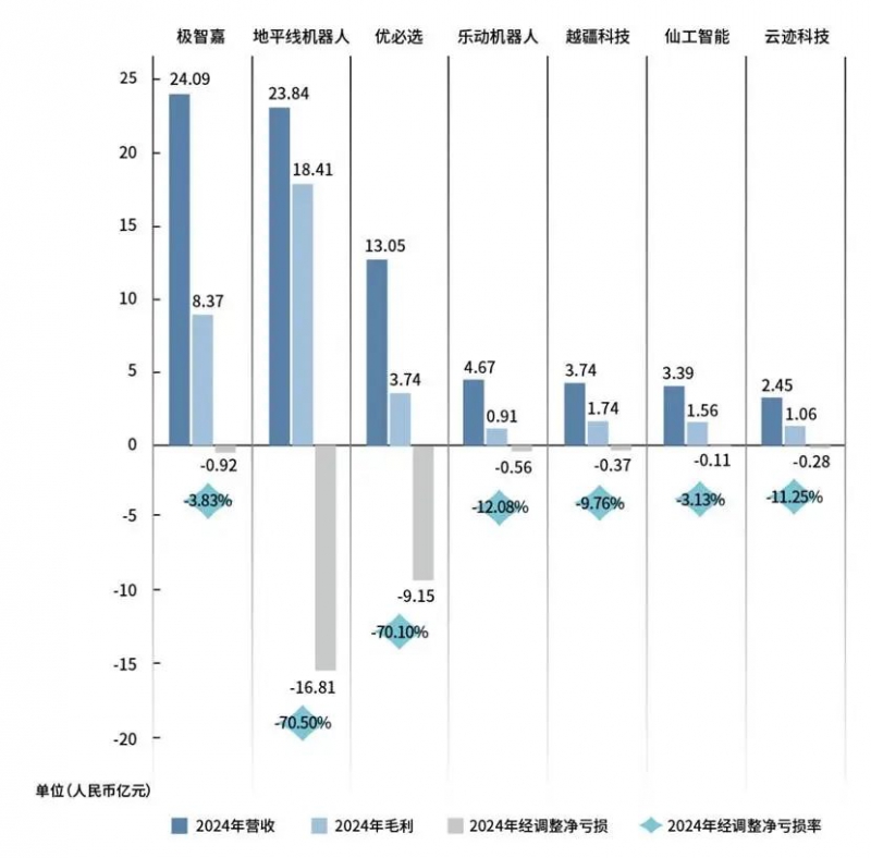 国产机器人企业港股竞速，万亿市场谁能脱颖而出？(图2)