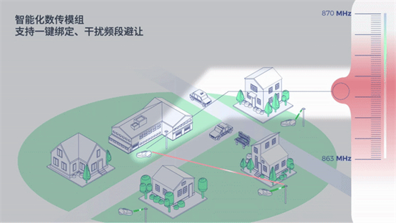 司南导航全栈技术赋能，助力国产智能割草机全球化进阶(图5)