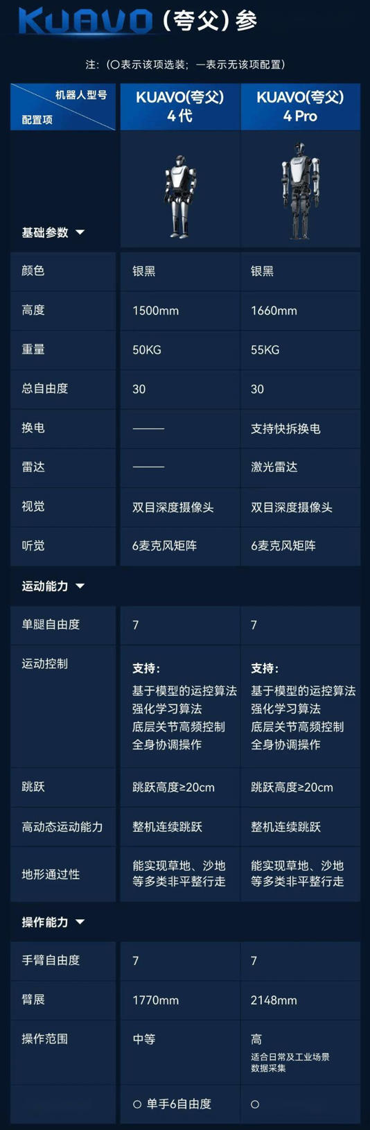 乐聚、中国移动、华为联手！业界首款5G-A具身智能机器人惊艳亮相MWC上海(图4)