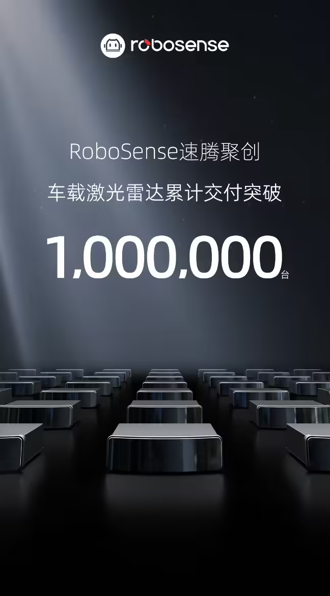速腾聚创累计交付 100 万台车载激光雷达，全球首家达成(图1)