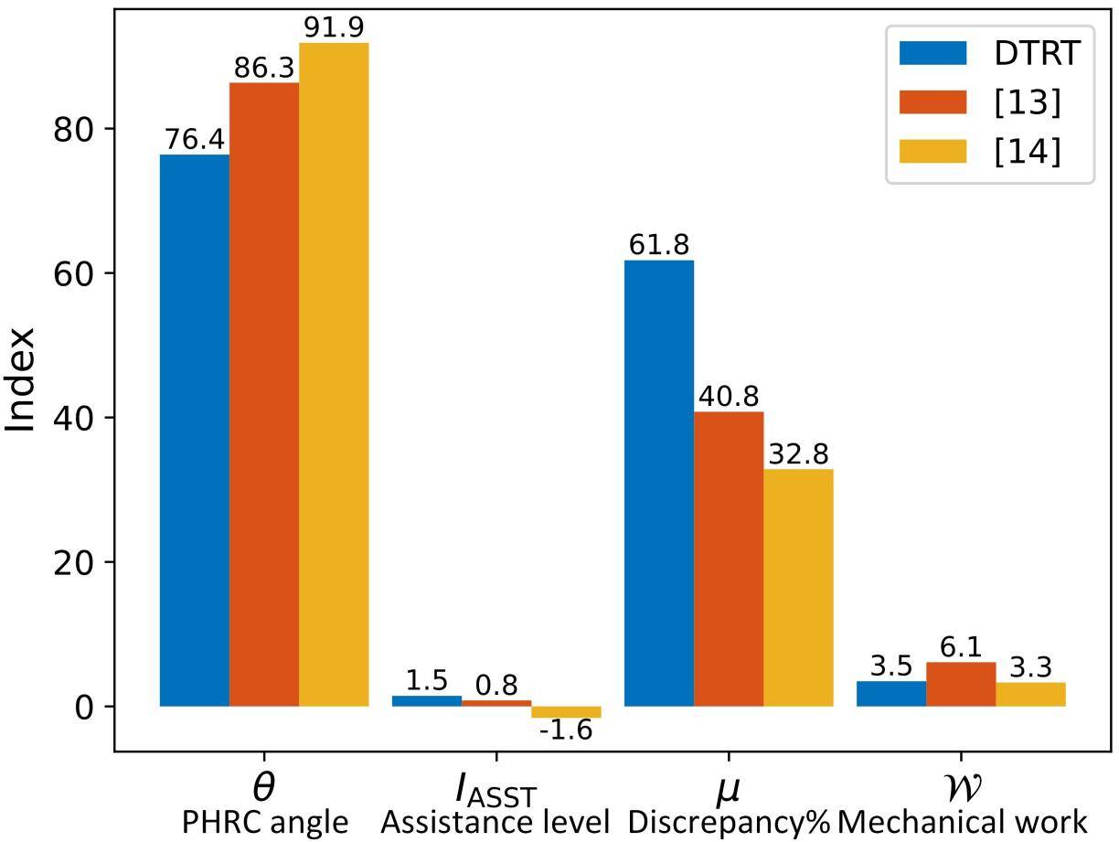灵宝CASBOT与CASIA共同提出“增强物理人机协作中的人类意图估计和人机角色分配”方法(图5)