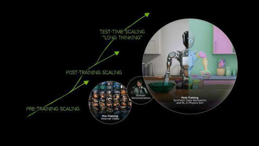 英伟达新推Isaac GR00T N1.5，加速人形机器人开发进程(图1)