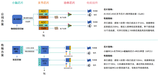阿尔法首推氮化镓机器人关节模组(图2)