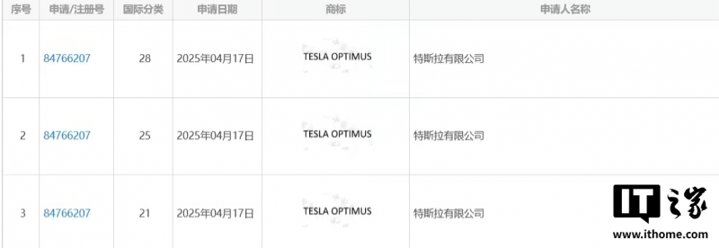 特斯拉在国内申请人形机器人 Optimus 商标(图1) 特斯拉在国内申请人形机器人 Optimus 商标(图1)