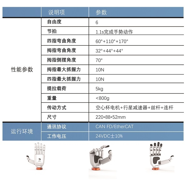 慧灵科技发布eHand-6:2999元突破灵巧手成本桎梏(图2) 慧灵科技发布eHand-6:2999元突破灵巧手成本桎梏(图2)