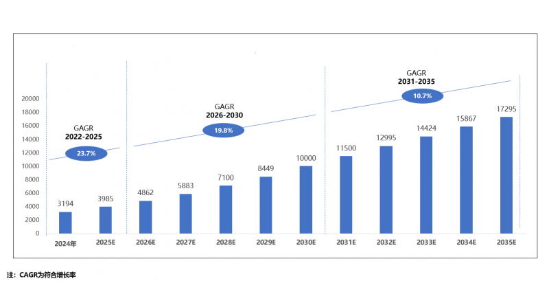核心技术+场景 Know-How:亿嘉和具身智能战略的先天基因(图1) 核心技术+场景 Know-How:亿嘉和具身智能战略的先天基因(图1)