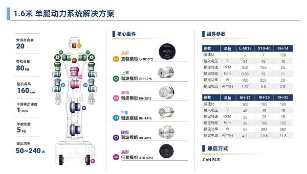 脉塔RMD-X V4行星模组：重塑具身机器人运动基因(图14)