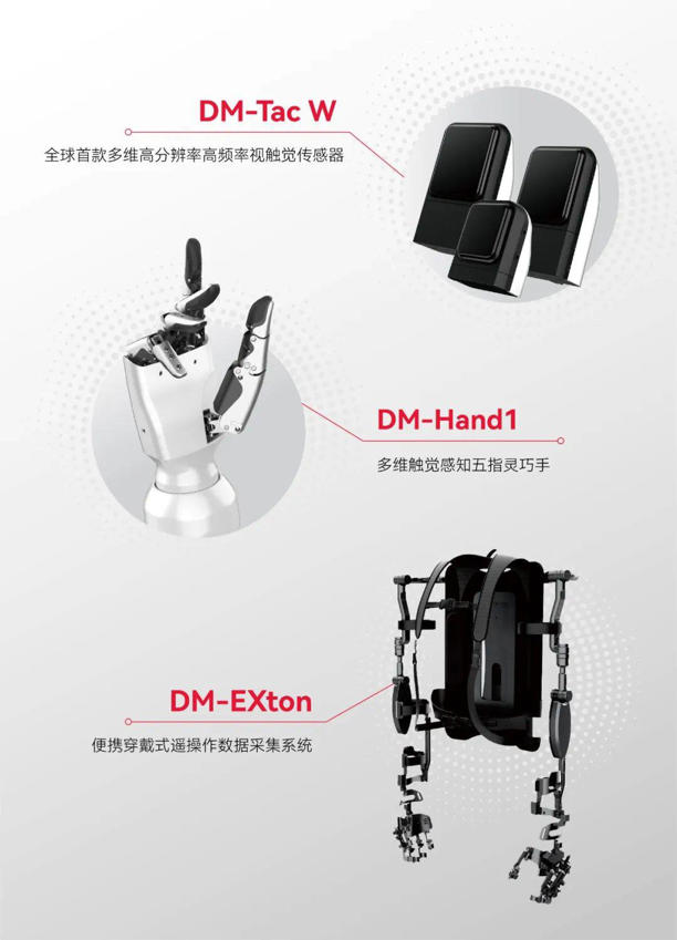 戴盟机器人新品发布:多维高频率视触觉传感器引领机器人触觉革命 戴盟机器人新品发布:多维高频率视触觉传感器引领机器人触觉革命(图1)