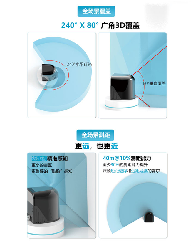 一径科技NZ1全场景广角3D激光雷达，面向泛机器人应用场景(图3)