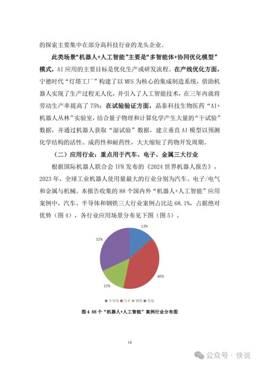 2025年“机器人 人工智能”工业应用研究报告(图18)