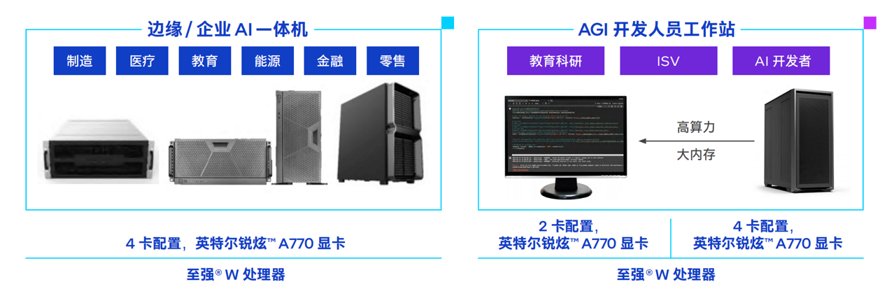 大模型一体机塞进这款游戏卡,价格砍掉一个数量级(图6) 大模型一体机塞进这款游戏卡,价格砍掉一个数量级(图6)