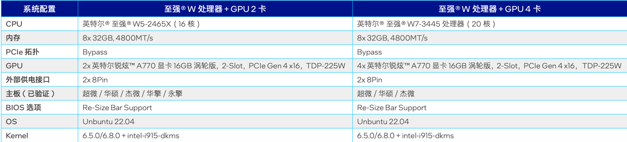 大模型一体机塞进这款游戏卡,价格砍掉一个数量级(图9) 大模型一体机塞进这款游戏卡,价格砍掉一个数量级(图9)