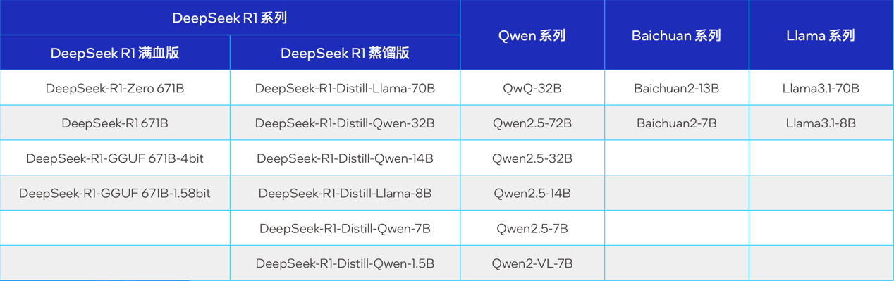 大模型一体机塞进这款游戏卡,价格砍掉一个数量级(图10) 大模型一体机塞进这款游戏卡,价格砍掉一个数量级(图10)