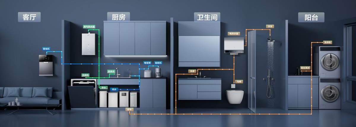 国内份额超45%稳居第一！海尔水产业：永远跟着用户走(图3)