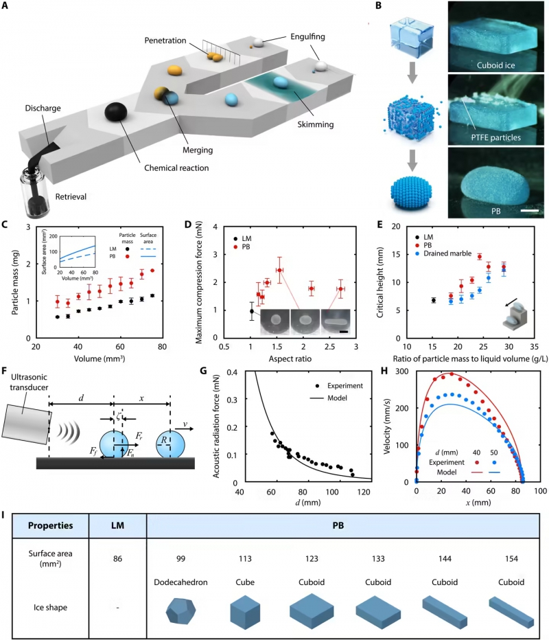 韩国科学家研发出全球首款仿生液态软体机器人,可自由变形穿越金属栅栏(图1) 韩国科学家研发出全球首款仿生液态软体机器人,可自由变形穿越金属栅栏(图1)