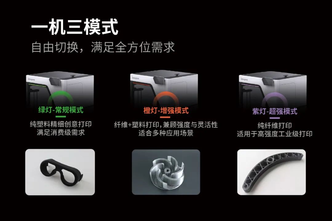 价格屠夫：从20万到2万！连续纤维3D打印迎来行业震动(图5)