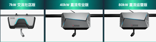 空轨充电机器人：破解新能源车主充电焦虑的新利器(图3)