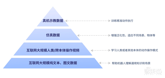 智元机器人发布通用基座大模型GO-1，新人形机器人即将亮相！(图3)