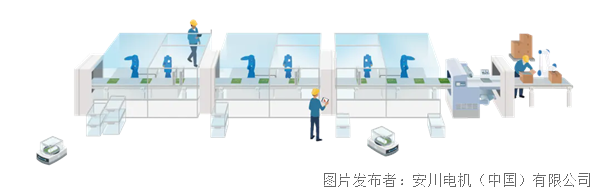 全新智能升级！YRM与安川变频器携手打造智能制造新未来(图3)