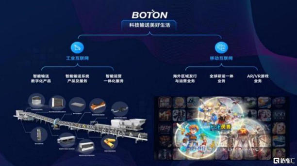 机器人继续“舞”！宝通科技“牵手”宇树科技，股价一字涨停(图3)