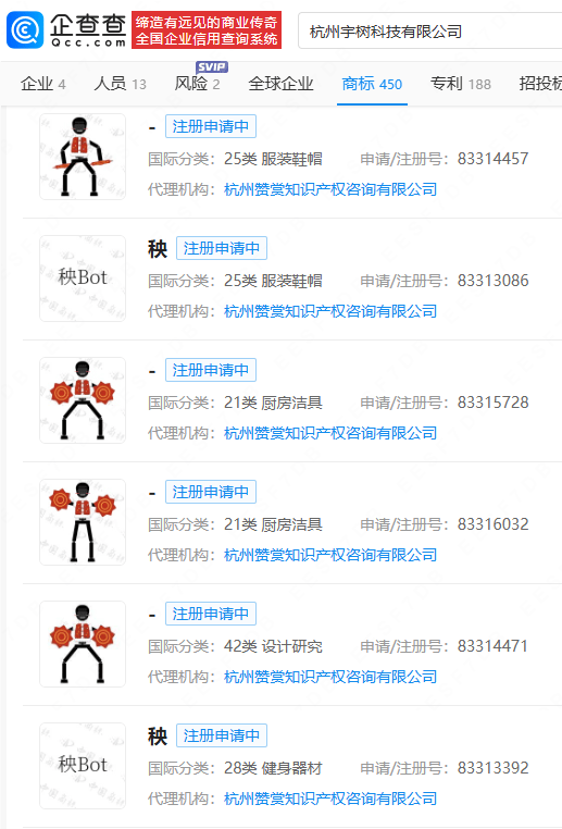 宇树注册秧歌机器人、秧Bot商标(图2)