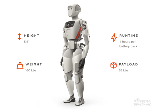 人形机器人领域巨额融资！Apptronik获超25亿，谷歌联手共创未来(图2)