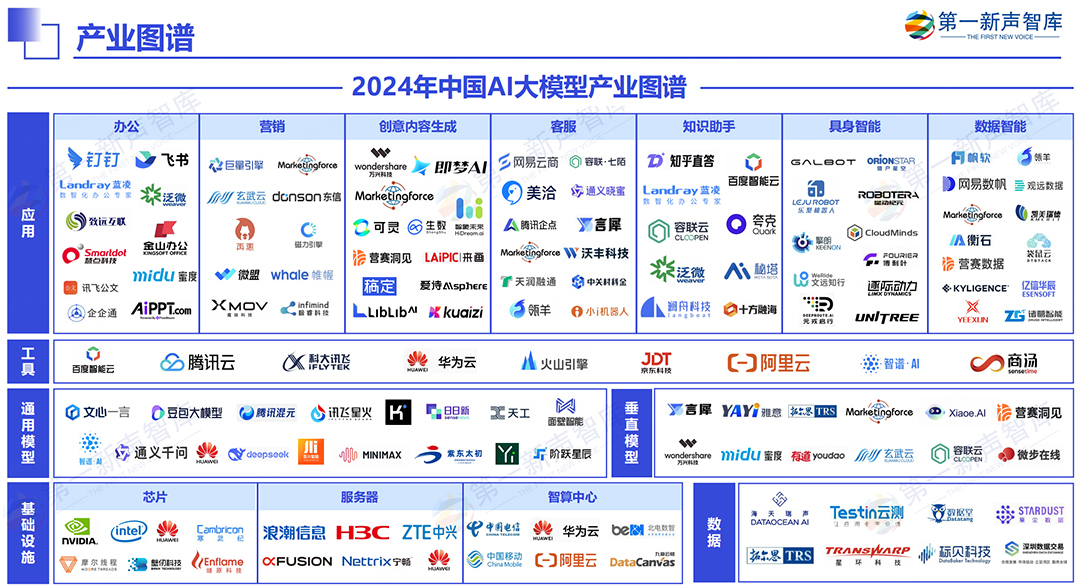 《2024中国AI大模型产业发展与应用研究报告》发布，美洽案例被引用(图14)