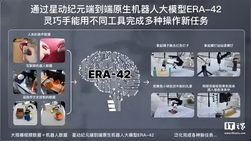星动纪元端到端原生机器人大模型 ERA-42 发布(图1)